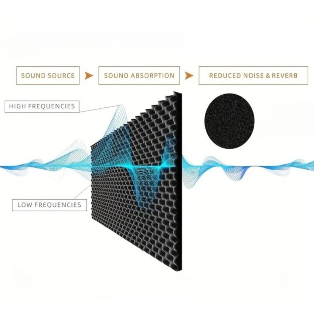 2cm Self Adhesive Soundproofin - Car Audio Sound Deadening Mat review and price